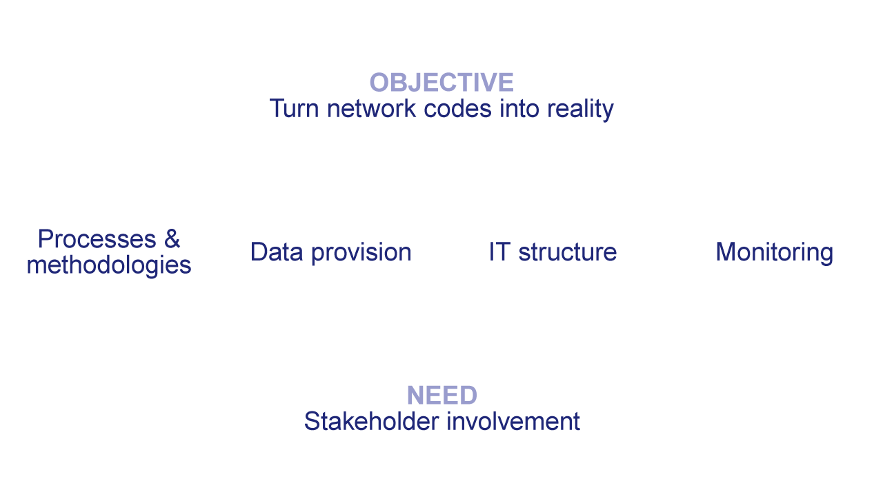 Implementing the Codes